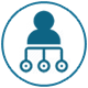 Manage Users